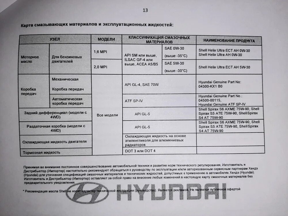 Масло моторное для Хендай Крета 2.0 автомат Шелл Хеликс. Масло моторное для Хендай Крета 2.0 автомат. Допуски моторного масла Крета 2g 16. Хендай Крета допуски моторного масла.