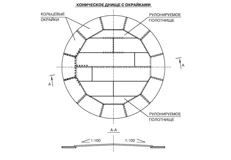 развертка днища рвс 700. днище резервуара рвс 20000. рвс 2000 схема днища. соединение днища резервуара. днище резервуара вертикального стального схема 3d.