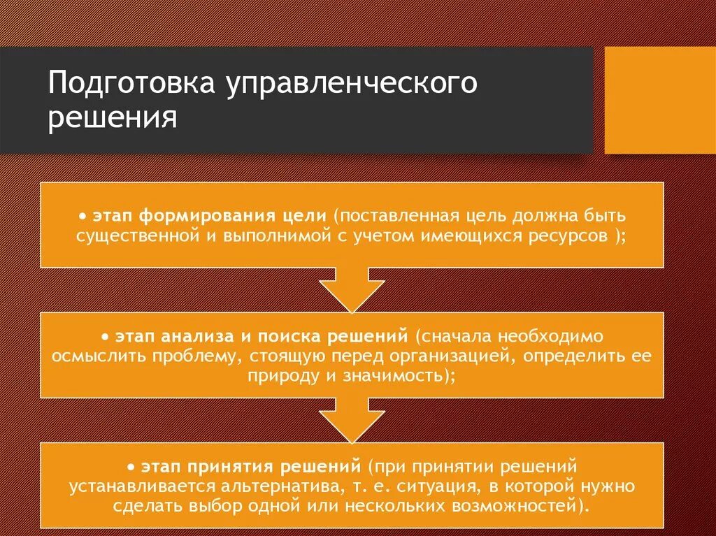 Процедуры подготовки управленческого решения. Подготовка и принятие управленческих решений. Фазы подготовки управленческого решения. Процедура подготовки и принятия управленческих решений. Ключевые проблемы организации