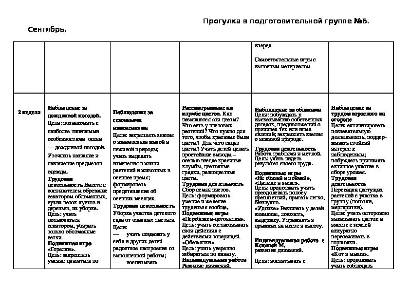 Календарные планы подготовительная группа детский сад. Планирование в подготовительной группе по ФГОС на год. Прогулка в старшей группе детского сада по ФГОС планирование. План индивидуальной работы в подготовительной группе на год.