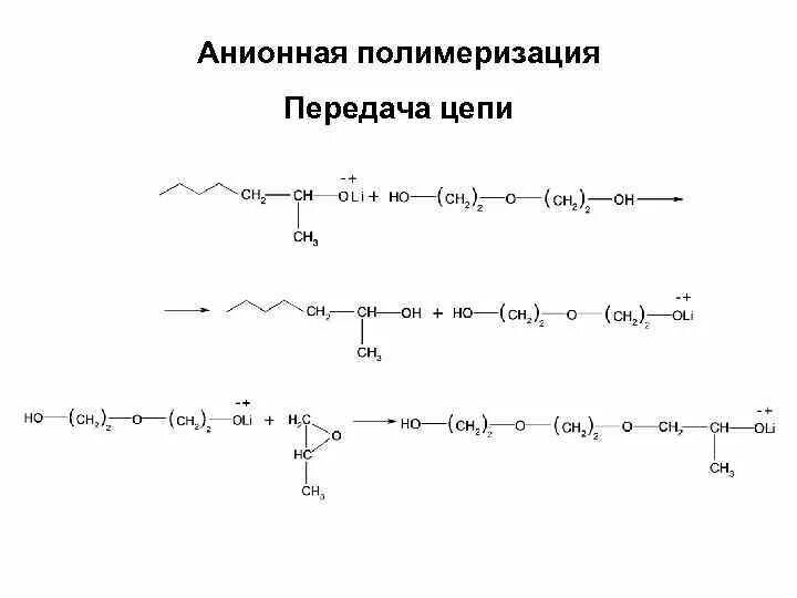 Механизм свободнорадикальной полимеризации. Передача цепи полимеризация. Реакция полимеризации винилхлорида. Ингибиторы радикальной полимеризации. Передача цепи полимеризация.