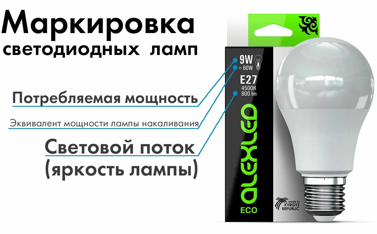 Led лампа яркость. Яркость светодиодных ламп. Маркировка светодиодных ламп. Обозначение яркости лампы. Маркировка светодиодных ламп для дома.