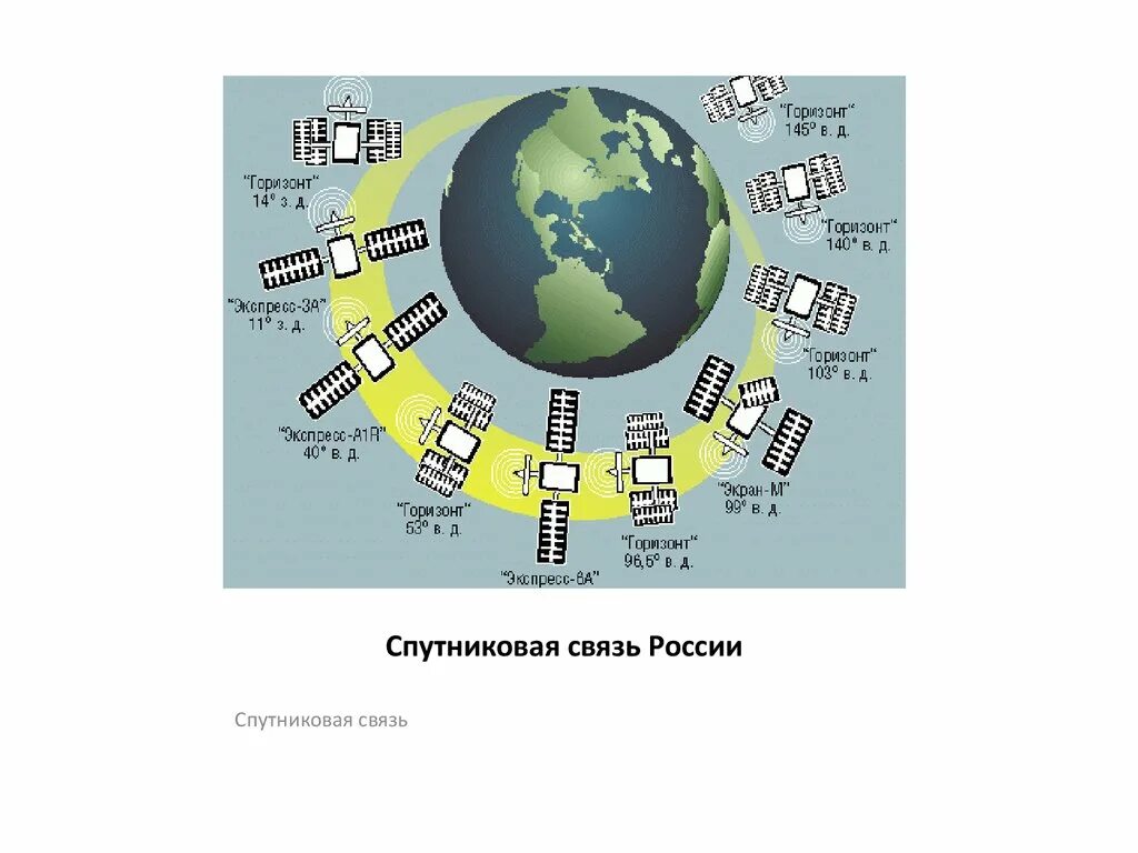 Обозначение спутниковой связи. Образец обозначения спутниковой связи. Российские спутники связи экспресс чертеж. Российские спутники связи экспресс габариты.