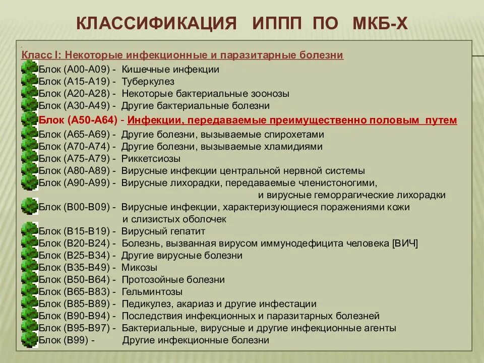 Заболевание номер 10. Мкб-10 Международная классификация болезней список. Мкб-10 Международная классификация болезней пневмония. Коды заболеваний расшифровка диагнозов. Медицинские коды заболеваний.