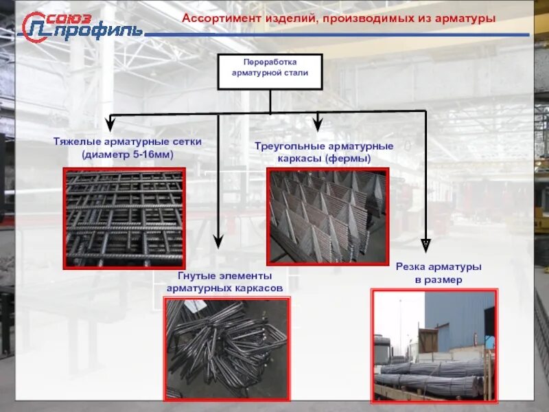 Кто устанавливает арматуру профессия. Арматурные изделия изготавливают в арматурном. Технология производства арматуры сталь. Армирование презентация. Технология производства стальной арматуры.