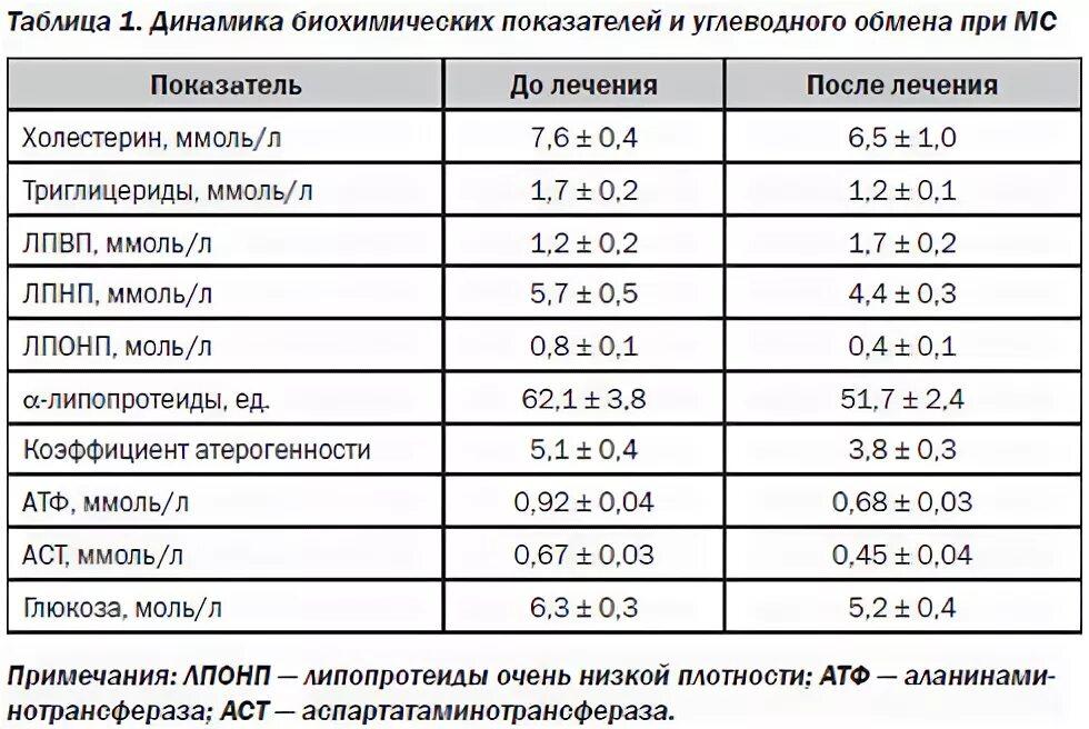 Нормы селезенки взрослого мужчины. Размеры печени в норме по УЗИ У мужчин. Нормальные показатели печени по УЗИ У взрослых. Показатели УЗИ печени норма. Норма печени на УЗИ У взрослых женщин в мм таблица.