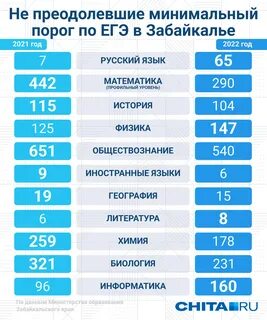 Пороги егэ 2025