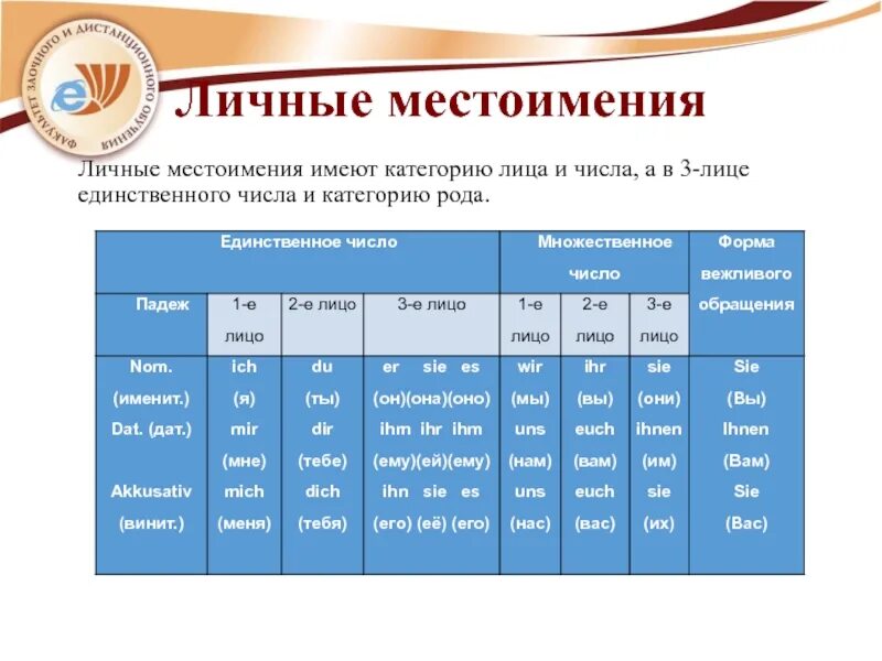 Категория лица и числа