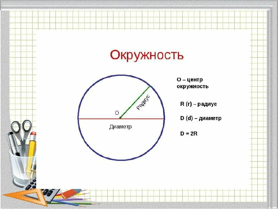 Длина окружности и площадь круга 6 класс. Окружность рисунок. Диаметр окружности круга. Длина окружности круга.