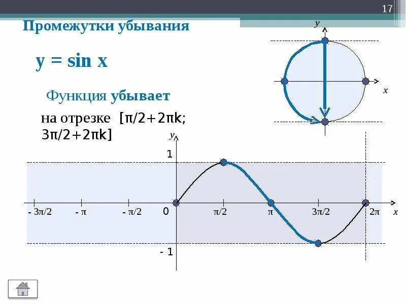 График функции у sinx и ее свойства. Функция sinx убывает на. функция синуса. промежутки убывания синуса. функция y sinx убывает.