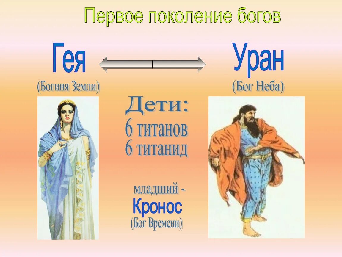 Поколения древнегреческих богов. Поколение богов Греции. Боги 3 поколения. Поколения богов древней Греции.