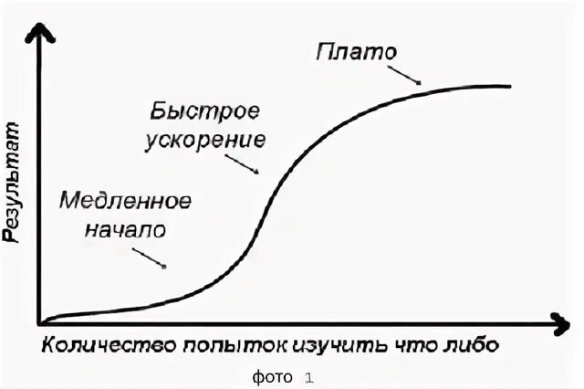 Почему нет возбуждения у мужчины