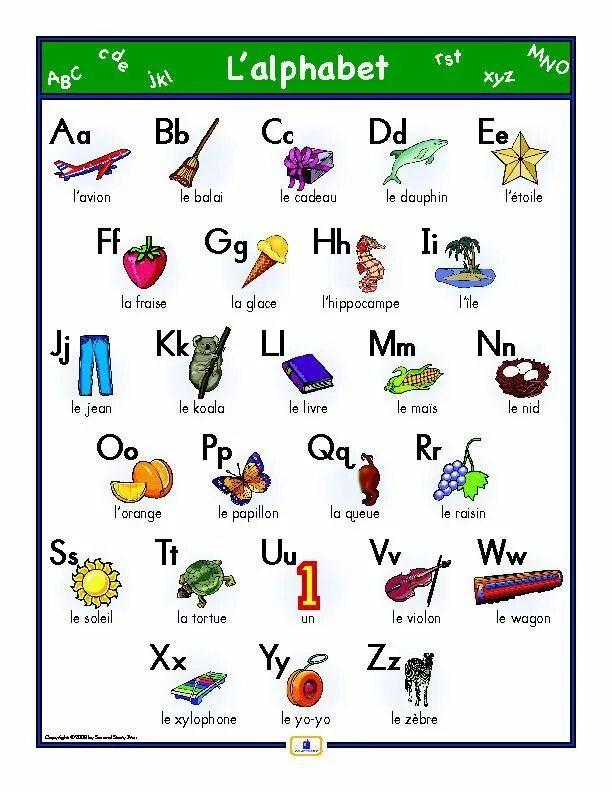 French set. Алфавит французского языка. Французский алфавит. Французский алфавит на французском языке. Французский язык учить алфавит.