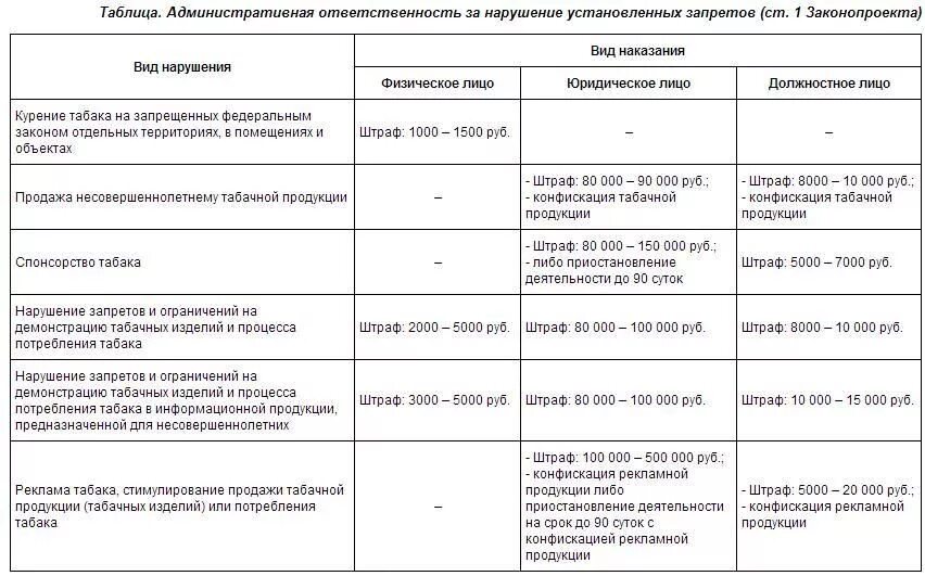 Штраф 5 рублей. Примеры штрафов для сотрудников. Штраф работнику. Система штрафов для продавцов. Штрафные санкции для сотрудников.