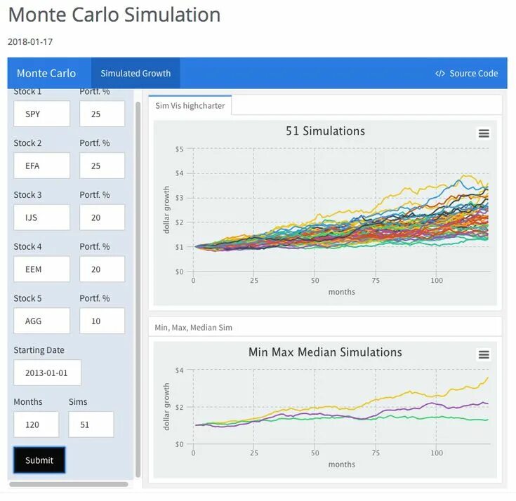 Monte carlo simulation. Монте карло симуляция. monte carlo simulation full guide. simulation de monte carlo.