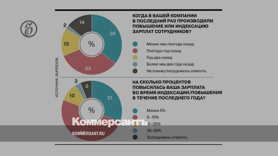 Российские it компании. Инфографика доходы. Инфографика Россия. ТАГМЕТ зарплаты повышение.