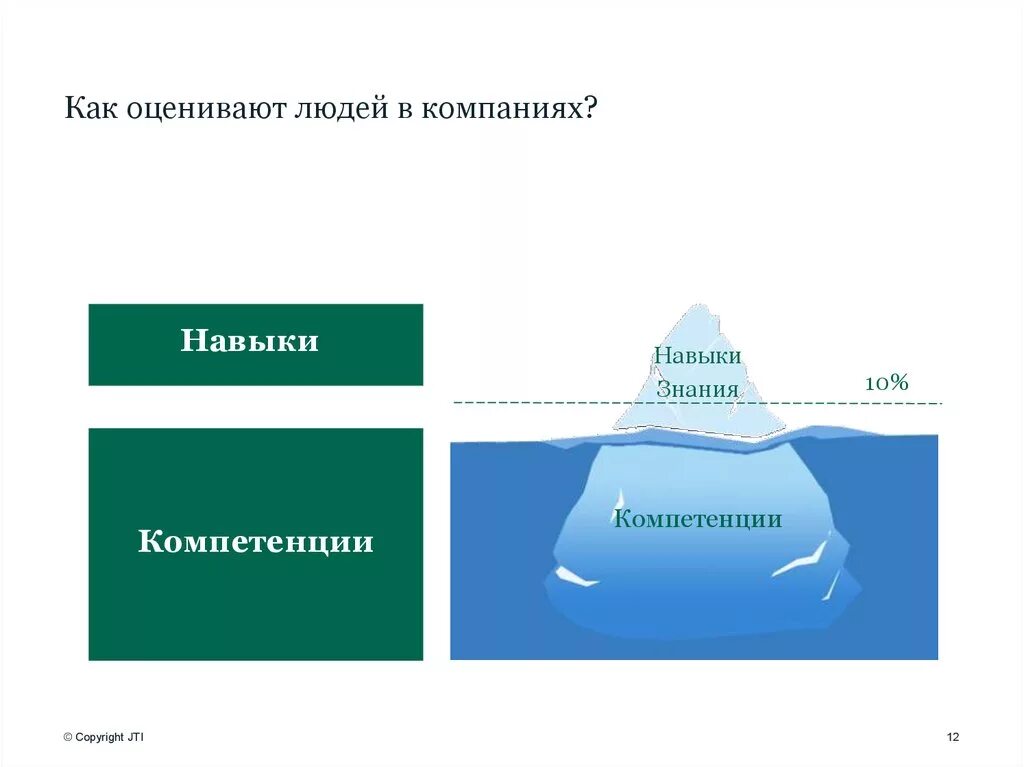 Можно ли оценивать человека