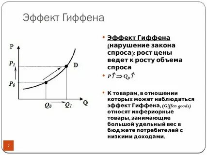 2 спрос