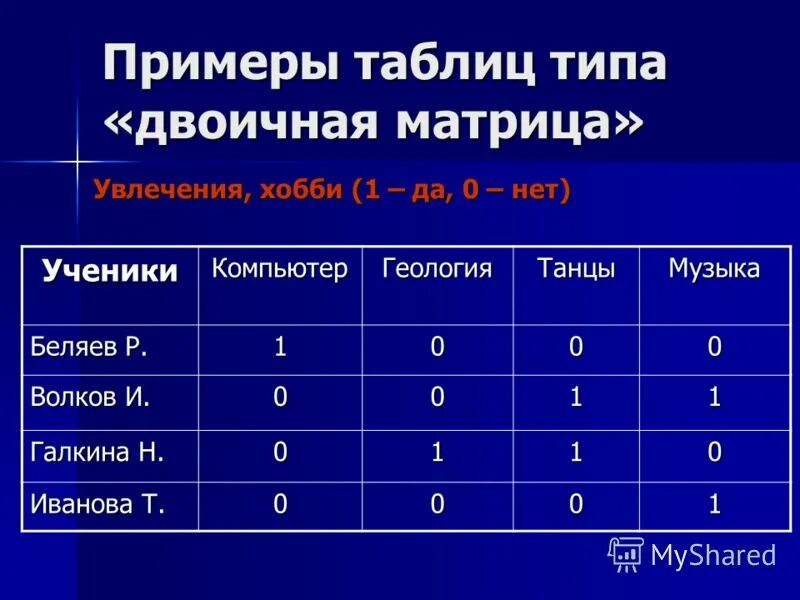 примеры таблиц. таблица типа двоичная матрица. табличная модель двоичная матрица. объект двоичная матрица. двоичная матрица это в информатике.