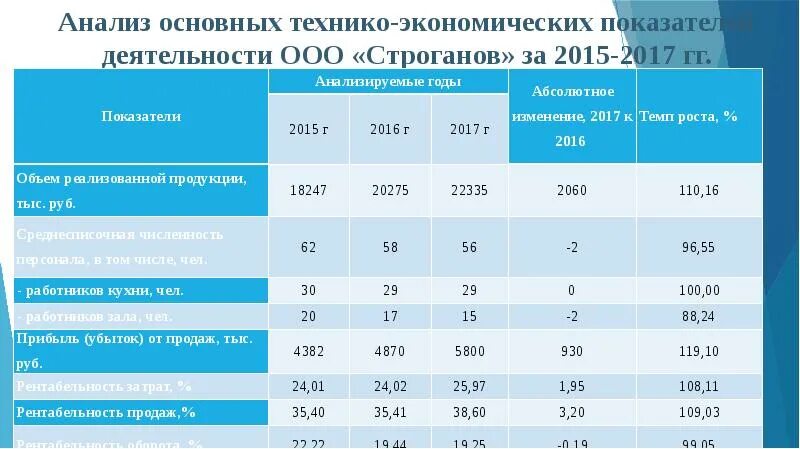 Анализ предприятий питания. Основные технико-экономические показатели. Основные технико-экономические показатели деятельности. Основные технико-экономические показатели предприятия. Основные технико-экономические показатели деятельности предприятия.