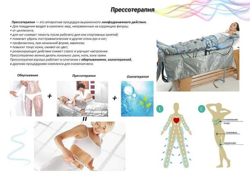 Лимфодренаж что это за процедура. Прессотерапия. Прессотерапия процедура. Лимфодренажная прессотерапия. Прессотерапия массаж.