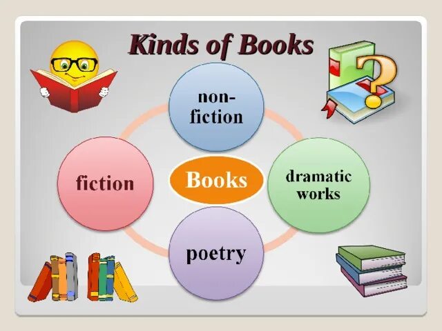 To book had better we. Kinds of books. Types of books in English. Презентация my favourite book. Different kinds of books.