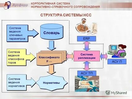 Корпоративная система