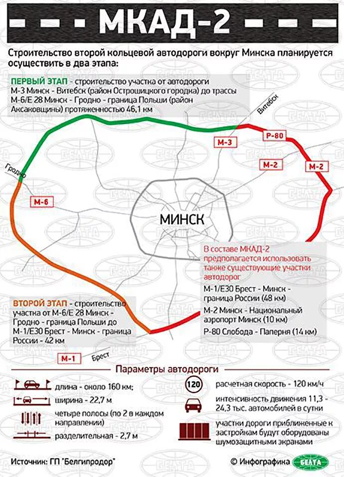 Минская кольцевая автомобильная. Минская Кольцевая автомобильная дорога протяженность. Протяженность Минской кольцевой автодороги. МКАД Минск. Карта кольцевой дороги Минска.