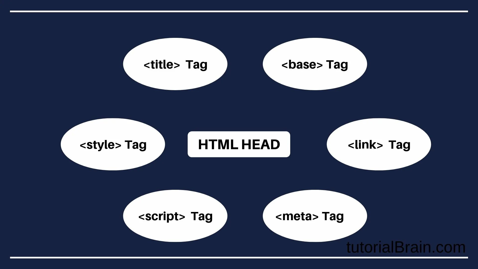 Теги html head body. Html. тег base. base tag html. html tags.
