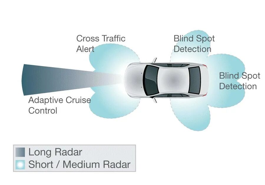 Automotive Radar. Adas система. Automotive Front Radar. UMRR Automotive Radar.