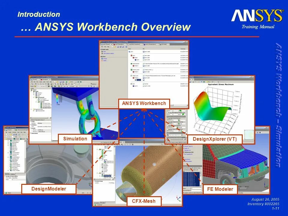 Ansys inc. Ansys workbench логотип. ansys workbench 16.1. моделирование в программе «ansys». модули ansys.