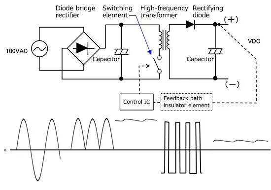 Выпрямитель на одном диоде. Выпрямитель ac dc. high frequency схема. диодный мост генератора схема. диодный мост с индуктивным фильтром.