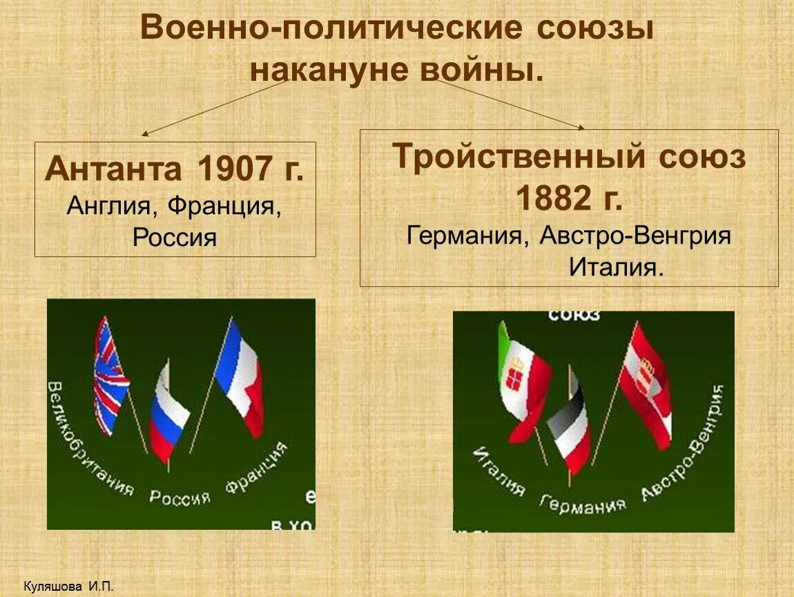 В союз антанта входили. Военные блоки в первой мировой войне Антанта тройственный Союз. Антанта Россия Франция Италия тройственный Союз. Союз Антанта Англия ,Франция. Первая мировая Антанта и тройственный Союз.