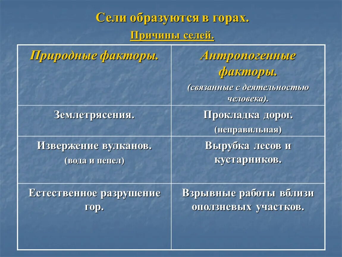 Почему образуются внутренние. Сели причины возникновения. Причины оползней и селей. Факторы образования селей. Факторы возникновения селей.