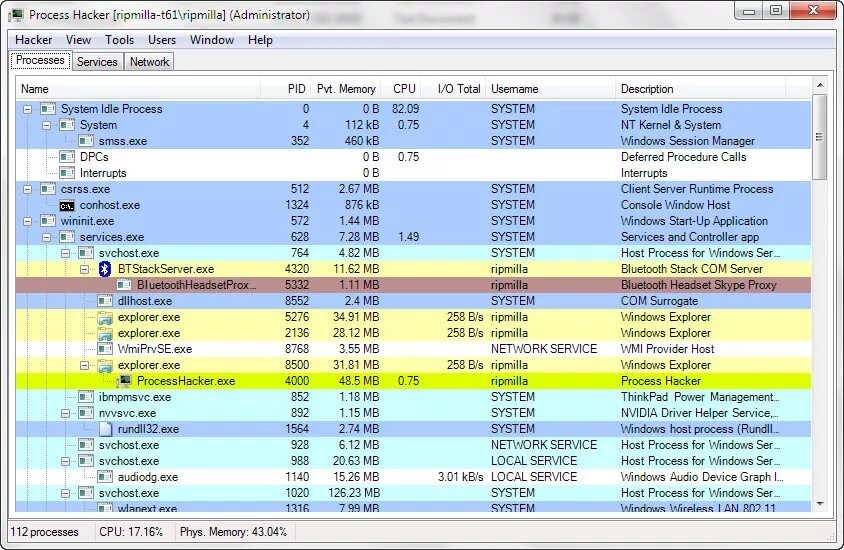 Процесс system грузит. System Idle process грузит процессор. System Idle process грузит процессор Windows 10. Майнер System Idle process. Process Hacker.