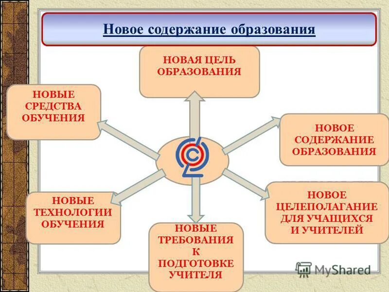 Содержание новая цель. Самопрезентация цели и задачи. Задачи миссии организации. Функции управления в менеджменте кратко. Содержание новая цель.
