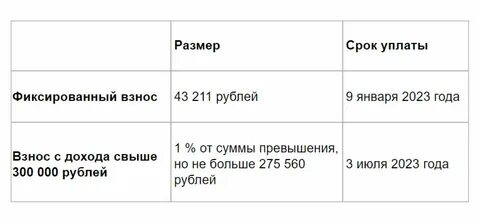 Сумма взносов опс и омс