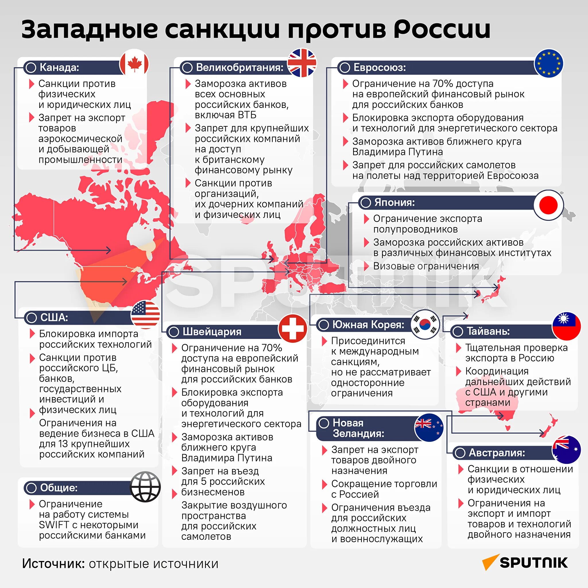 Россия вела санкции