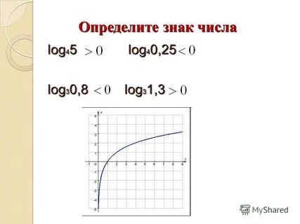 Log number