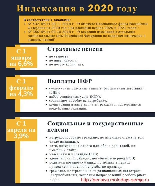 Выплаты по первой группе инвалидности в 2021 году. Выплаты инвалидам 2 группы. Сумма пенсии по инвалидности ПЕРАЛЙ работщей группы. Размер и индексация социальной пенсии по инвалидности:.