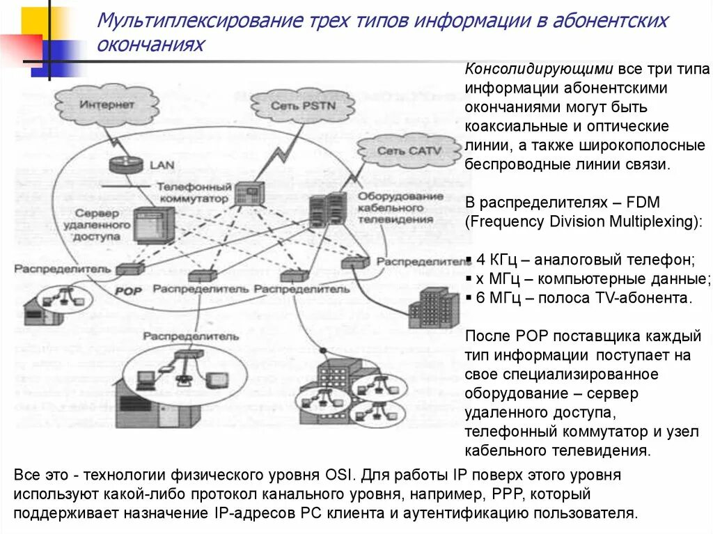 Мобильный доступ к сети интернет. Виды мультиплексирования. Мультиплексирование в сетях. Эволюция сетей доступа. Беспроводные линии связи.