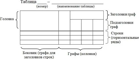 5 заголовков