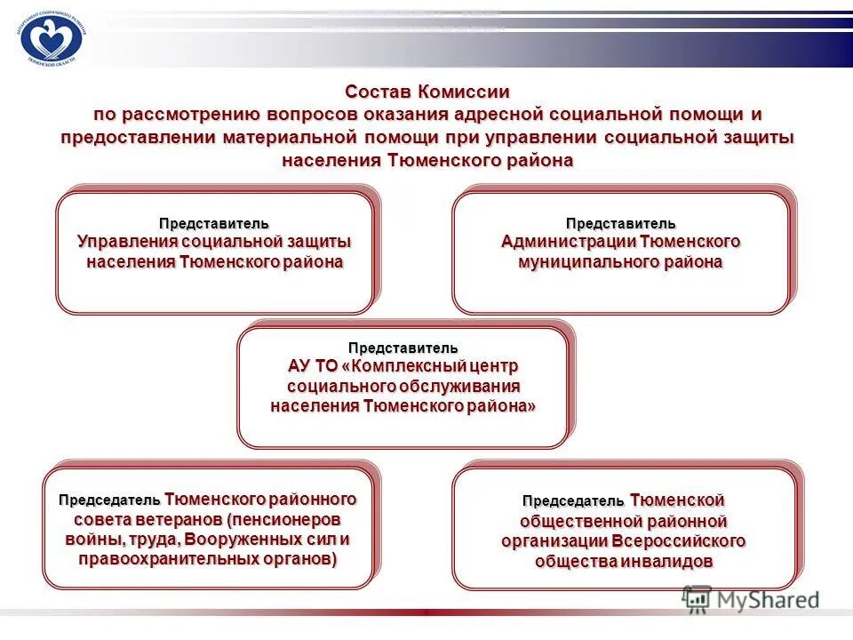 Автономные учреждения центры социального обслуживания населения. Ступинский комплексный центр социального обслуживания населения. Учреждения социального обслуживания. Автономные учреждения центры социального обслуживания населения. Комплексный центр социального обслуживания структура.