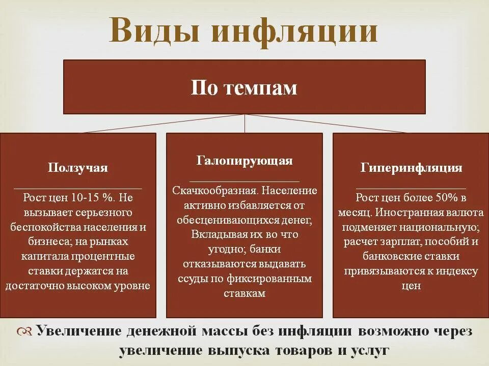 Что происходит при инфляции. Как определить вид инфляции. Причины и виды инфляции. Виды инфляции в экономике. Типы инфляции в экономике.