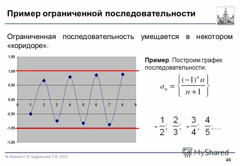 Приведите пример последовательных 5 ходов. Как построить график последовательности. Пример ограниченной числовой последовательности. Примеры ограниченных последовательностей. Пример ограниченной сверху последовательности.