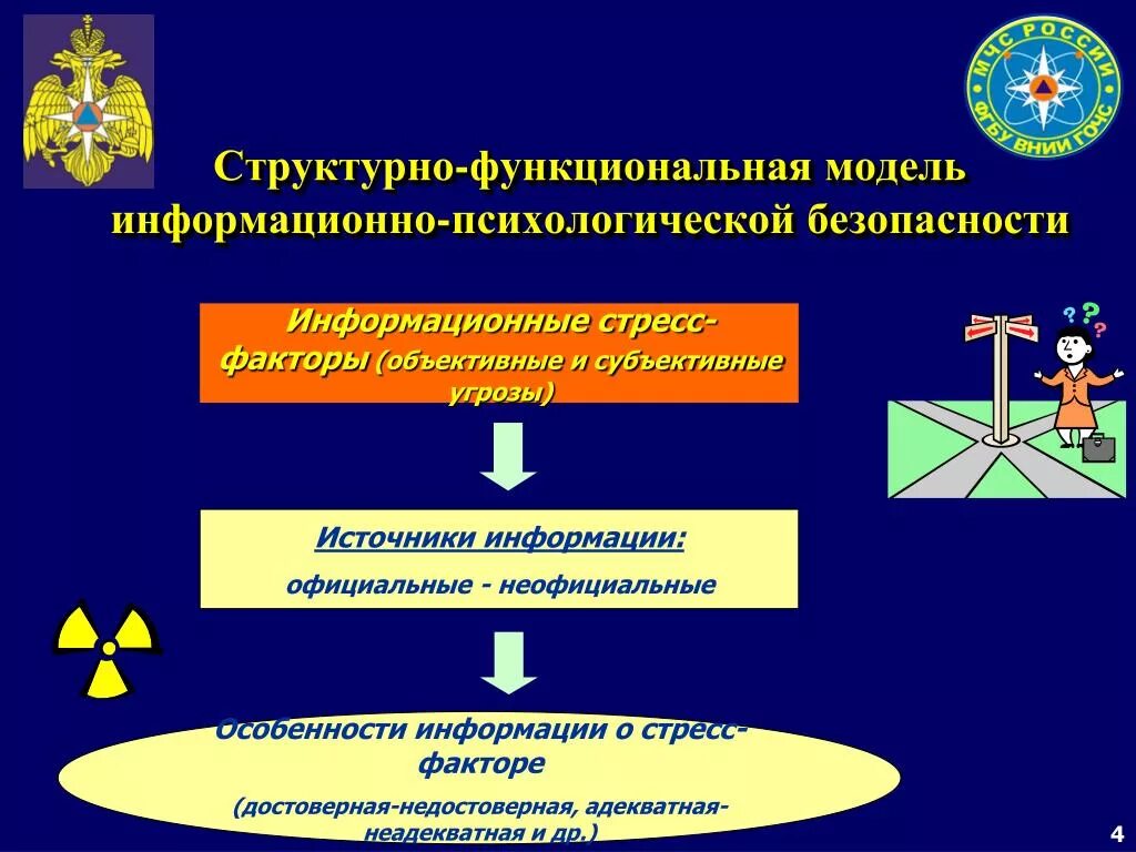 Факторы информационной безопасности. Информационно-психологическая безопасность. Угрозы психологической безопасности. Психология безопасности личности. Проблемы информационно психологической безопасности.