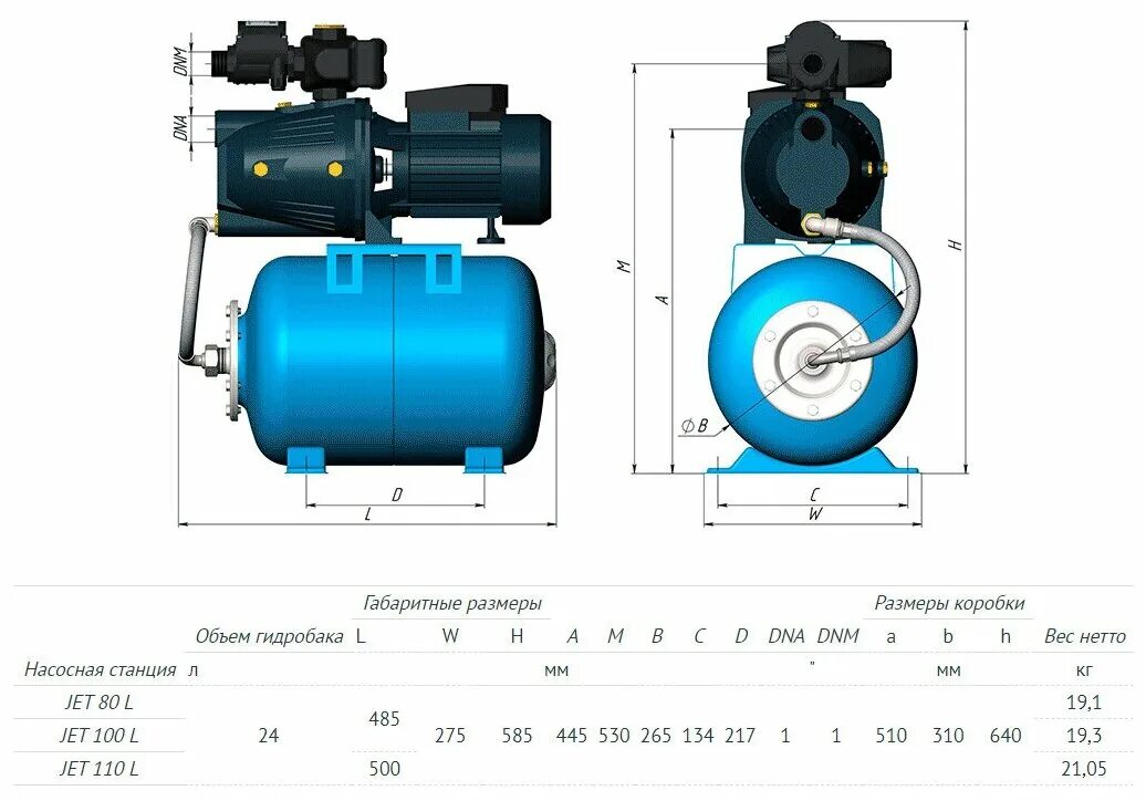 Насосная станция pumpman atjet100. Габаритные размер насосной станции вихрь. Насосная станция акваробот js 80-24. Насосная станция unipump auto jet 60 s. Размеры насосной.