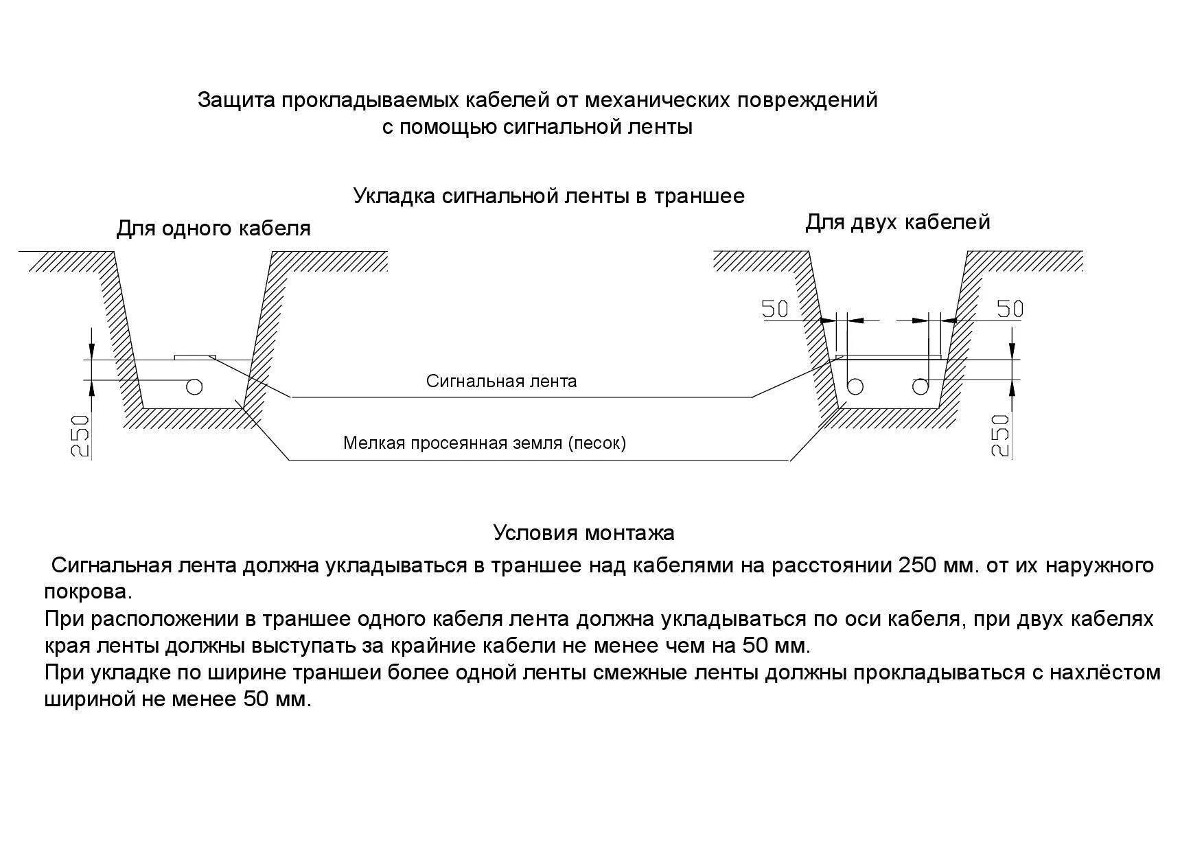 Сигнальная лента для кабеля в траншее. Схема траншеи под кабель. Типовые узлы прокладки кабеля в траншее. Исполнительная схема кабельных линий прокладки кабеля.