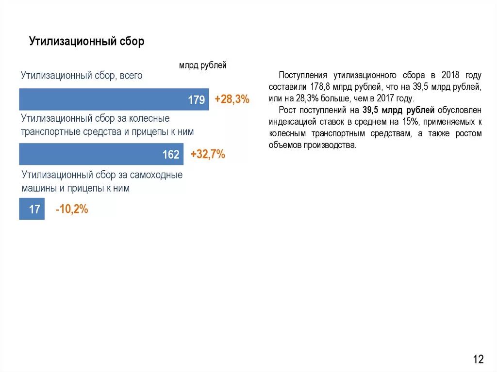 Утилизационный сбор уплачивается. Утилизационный сбор. Утилизационный сбор в России. Расчет утилизационного сбора. Утилизационный сбор схема РФ.