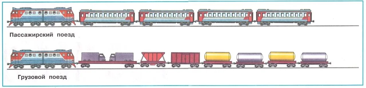 Железная дорога 1 класс. Грузовой и пассажирский поезд окружающий мир 1 класс. Грузовой поезд окружающий мир. Части поезда. Части поезда 1 класс.